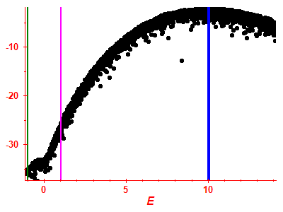 Strength function log